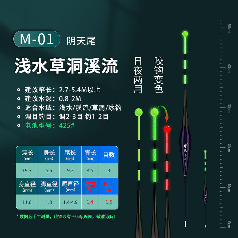Changement de couleur bleu-queue M012-Cloudy [Plomb 1,5g]