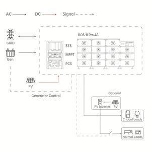 Batería de Alto Voltaje BOS-B Pro-A3 314Ah 240kwh con Garantía de 10 Años, Batería de Litio de Fácil Instalación para Uso Comercial, Buen Precio - Product Image 4