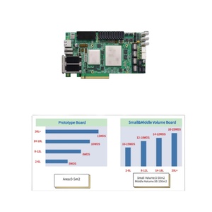 Papan pengontrol PCB keramik andal untuk peralatan pengukur tingkat glukosa darah PCB dibuat sesuai pesanan - Product Image 6