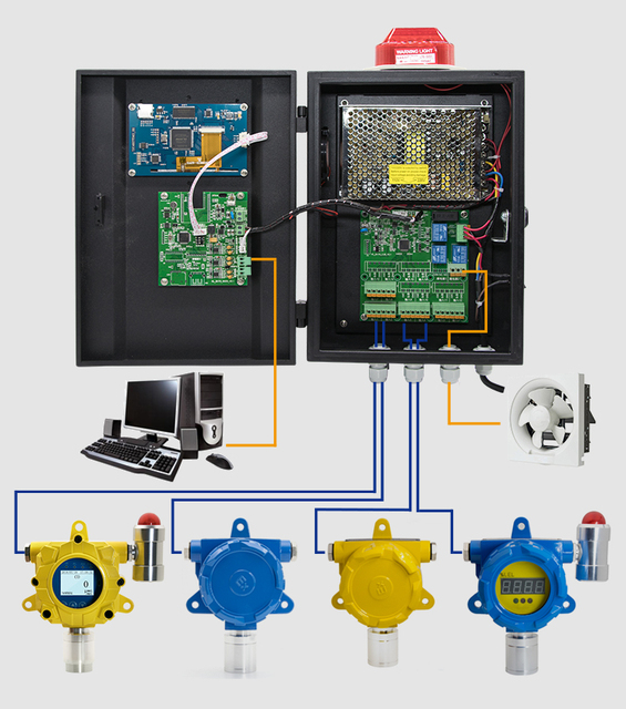 Bosean Gas Control Panel Fixed Ozone Gas Detector Sound Light Alarm LED Display Combustible Gas Detector