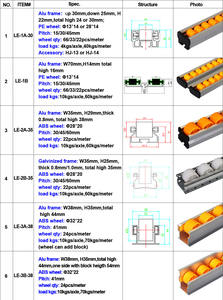 Walzens ortier system für Keramik artikel Maschinen-Schwerkraft-Durchfluss schiene ABS-Kunststoff-ESD-Räder Rollen bahn aus China - Product Image 4