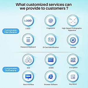 מערכת אנדרואיד חתימה אלקטרונית מערכת אנדרואיד 10.1 חתימה אלקטרונית מכשיר זיהוי טביעות אצבע מצלמה - Product Image 5