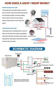 מערכת משאבת חום מים ביתית 500 ליטר, מופעלת על ידי אנרגיה סולארית/חשמל, מעטפת נירוסטה, דרגת אנרגיה A+++ - Product Image 5