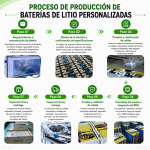 Système de stockage d'énergie par batterie personnalisé 5kWh 10kWh 15kWh 20kWh 30kWh Modulaire Empilable Montage mural Type au sol - Product Image 3