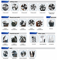 Affûteuse CNC intelligente 4 axes ZD-X20S pour fraises et forets en carbure de tungstène