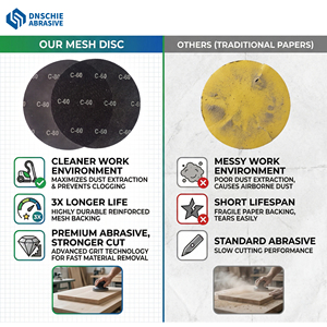 Disques <span class=keywords><strong>de</strong></span> <span class=keywords><strong>ponçage</strong></span> en maille <span class=keywords><strong>de</strong></span> carbure <span class=keywords><strong>de</strong></span> silicium <span class=keywords><strong>de</strong></span> qualité supérieure, sans poussière, anti-colmatage, avec fixation auto-agrippante, pour plaques <span class=keywords><strong>de</strong></span> plâtre et carrosserie automobile - Product Image 4