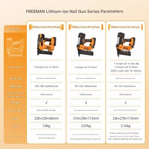Agrafeuse pneumatique sans fil industrielle F30 en acier inoxydable avec moteur sans balais et batterie au lithium pour le bois - Product Image 5