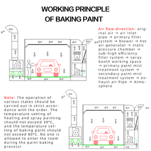 Cabine <span class=keywords><strong>de</strong></span> <span class=keywords><strong>peinture</strong></span> automobile économique certifiée CE avec brûleur diesel KJ-PR8201E, four <span class=keywords><strong>de</strong></span> <span class=keywords><strong>peinture</strong></span> automobile <span class=keywords><strong>pour</strong></span> <span class=keywords><strong>garage</strong></span> - Product Image 5