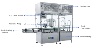 Machine <span class=keywords><strong>de</strong></span> remplissage, scellage et étiquetage, Machine <span class=keywords><strong>de</strong></span> remplissage automatique à quatre têtes, Machine <span class=keywords><strong>de</strong></span> remplissage manuelle à <span class=keywords><strong>piston</strong></span> à levier 50-500 ml - Product Image 6