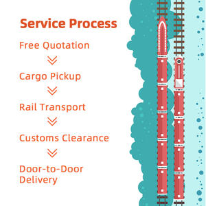Cina europa merci + servizi di spedizione espressa in tutto il mondo che forniscono DDP FBA per il trasporto merci ferroviario dalla cina all'europa - Product Image 5