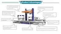 Palettiseur à portique à vitesse rapide LWT Palettiseur de bas niveau pour carton/boîte/caisse pour boîtes de tabac alimentaire Barils Emballage en papier/métal
