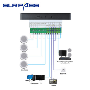 PW425E Pantalla táctil de 4 pulgadas Mini reproductor de música de alta fidelidad Amplificador de audio inteligente para <span class=keywords><strong>Bluetooth</strong></span> y Wifi Receptor de montaje en pared - Product Image 5