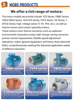 Motor de Inducción Trifásico Dellite IE5 de 55KW 75HP 4P 1500RPM 380V B35 de Hierro Fundido para Ventilador de Aire Acondicionado de Aula Musical YE5
