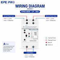 EPEPRO EPM3-80SE 2P 80A Commutateur de transfert automatique ATS Monophasé Double Alimentation Commutateur de transfert automatique/manuel Rail DIN