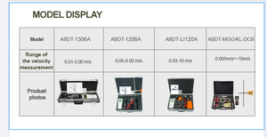 Đồng hồ đo lưu lượng nước kỹ thuật số cầm tay với màn hình LCD đo tốc độ tùy chỉnh tùy chọn OEM cho đo lưu lượng Sông - Product Image 5