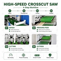 Scie à dégauchir industrielle haute performance pour le bois, qualité supérieure, directement de l'usine, optimisée pour la vitesse et la dégauchissage rapide des défauts, pour la fabrication de boîtes