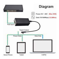 Adaptateur PoE vers USB-C pour télécommunications, charge rapide standard PD 30, EN-PD2CAT-20V, pilote PoE en gros