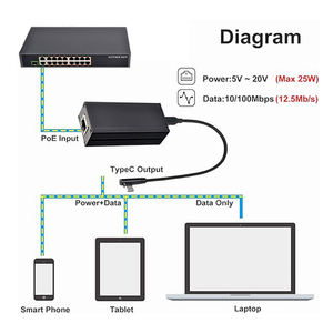Adaptateur PoE vers USB-C pour télécommunications, charge rapide standard PD <span class=keywords><strong>30</strong></span>, EN-PD2CAT-20V, pilote PoE en gros - Product Image 5