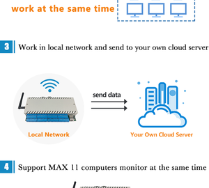 Nuevo Producto KinCony KC868-COLB, Controlador Lógico Wifi y Ethernet para Domótica - Product Image 4