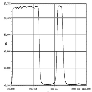 Bộ Lọc Kính Hồng Ngoại Cắt Hồng Ngoại Tầm Nhìn Ban Đêm 650nm 850nm Trong Kho - Product Image 1