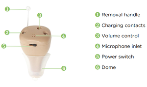 Alat Bantu Dengar Mini CIC Isi Ulang 4 Saluran dengan Koneksi Bluetooth dan Desain Tak Terlihat untuk Gangguan Pendengaran Ringan hingga Sedang - Product Image 4