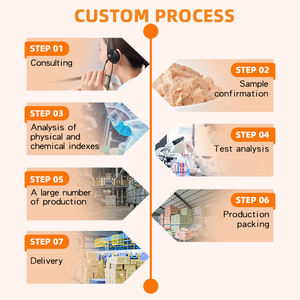 2025 מוצר חדש סיטונאי מכירה חמה ללא תבואה, בשר עוף ותערובת מזון מזון מזון יבש - Product Image 3