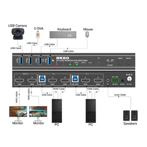 8K60hz 2x1 Dual <strong>Monitor</strong> HDMI KVM Switcher Transmit USB 3.0 signal up to 5Gbps for KVM Function - Product Image 6