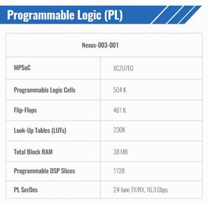 โมดูล FPGA zynq 7000 SOC 2GB ชุดพัฒนาโปรแกรม DDR4 zynq 7000 SOC โปรแกรมเมอร์ Deve - Product Image 5
