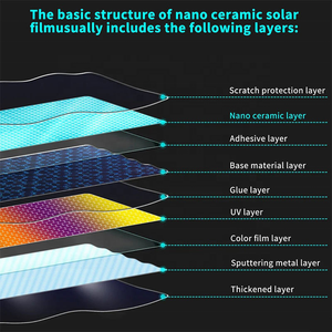 Pellicola per Finestrini Auto Nano CeramicShield 3M, Pellicola Oscurante Elettrica, Pellicola Nano per Auto Regolabile, Pellicola per Finestrini <span class=keywords><strong>Giapponese</strong></span> Llumar - Product Image 6
