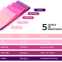 Lot de 5 bandes de résistance pour yoga avec logo personnalisé, bandes élastiques de fitness pour exercices, bandes de résistance pour les hanches et les fessiers