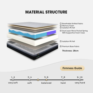 Yeni stil <span class=keywords><strong>2</strong></span> sertlik lüks kraliçe yüksek yoğunluklu yatak bellek köpük 8/10/12 inç çift katmanlı dalga cep bahar minder - Product Image 6