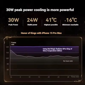 RedMagic Cooler 6 Pro Radiator Co-Branded Version Magnetic FunCooler 30W VC Liquid Cooling RGB LED AI Temperature <b>Control</b> Cooler - Product Image 5