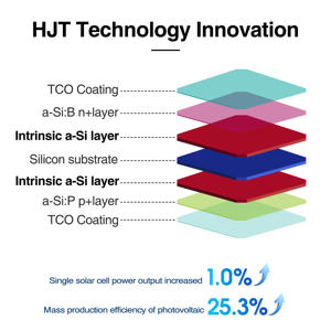 HJT太阳能电池板双玻璃680-700瓦双面半电池光伏板工业N型太阳能系统210毫米光伏组件 - Product Image 4