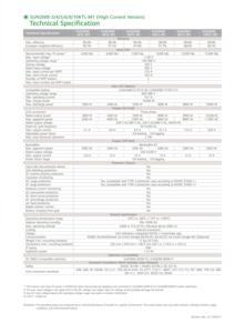 Controlador de Energía Inteligente Híbrido Trifásico de Alta Tensión SUN2000-6KTL-M1 de 6KW, Seguro y de Alta Eficiencia - Product Image 3