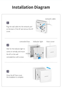 Wifi6 ax1500 Gigabit tốc độ cao trong tường Comfast điểm truy cập wifi ăng-ten băng tần kép Wifi Extender - Product Image 6