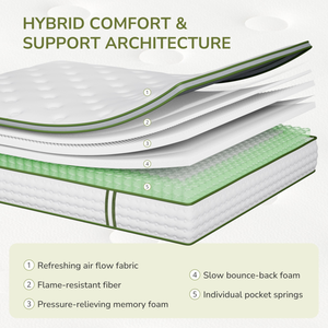 Colchón de Espuma con Memoria Premium, Transpirable y Contemporáneo, 30 cm de Grosor, Firmeza Media, Ecológico, Muebles para el Hogar, Dormitorio, Cama de Hotel - Product Image 4