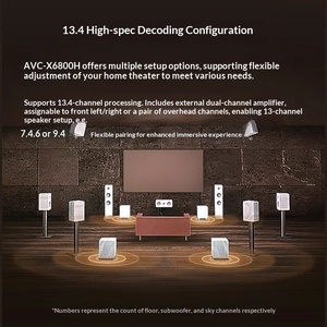 DENON AVC-X6800H 专业级11.4通道8K家庭影院AV功放，具有全景声音解码和3D环绕声功能 - Product Image 5
