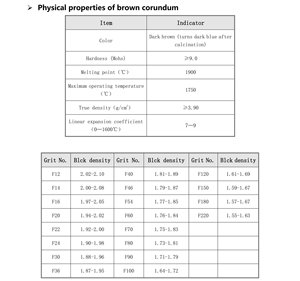 Alúmina Fundida Marrón de Alta Pureza <span class=keywords><strong>para</strong></span> Sandblasting, Muelas Abrasivas, Refractarios <span class=keywords><strong>para</strong></span> Hornos, Precio de Mayoreo de Fábrica - Product Image 5