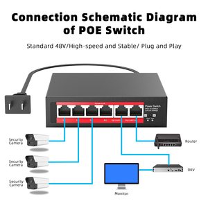 Nhà máy trực tiếp <span class=keywords><strong>PoE</strong></span> chuyển đổi 48V <span class=keywords><strong>10</strong></span>/<span class=keywords><strong>100M</strong></span> <span class=keywords><strong>4</strong></span> 2 cổng <span class=keywords><strong>PoE</strong></span> chuyển đổi cho IP máy ảnh và hệ thống CCTV <span class=keywords><strong>Ethernet</strong></span> chuyển đổi - Product Image 4