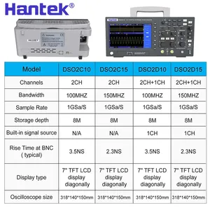 Osciloscopio Digital de Almacenamiento Hantek DSO2D15, 2 Canales, 150Mhz, Frecuencia de Muestreo de 1GSa/s, Portátil, USB, Personalizable - Product Image 5