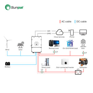 Sunpal tắt hệ thống năng lượng mặt trời lưới 5KW 7kW 10KW 15KW Hệ thống lưu trữ năng lượng gia đình tất cả trong một hệ thống năng lượng mặt trời lai - Product Image 2