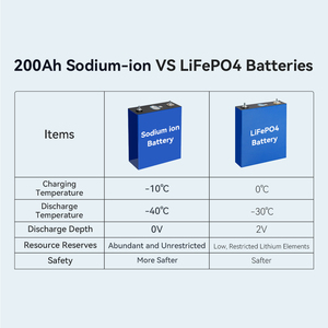 Hina <b>Battery</b> Exliporc 200Ah 3V Sodium Ion <b>Battery</b> 4000 Cycles Sodium Na Ion <b>Battery</b> for <b>12V</b> 24V 48V Energy Storage System - Product Image 2