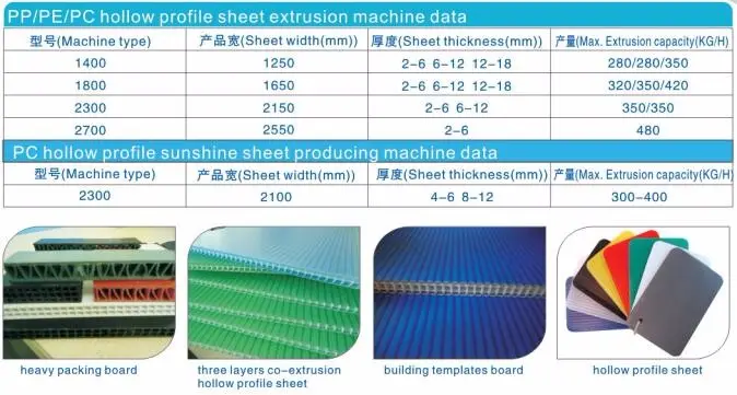 Hollow Profile Sheet Process Machinery PP/PE/PC Hollow Profile Sheet Making Machine Plastic Pp Hollow Profile Sheet Machine