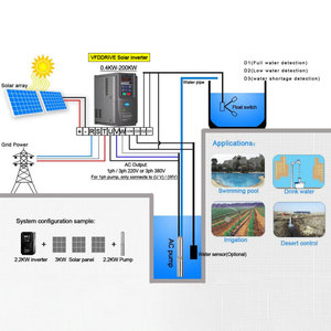 Precio al por Mayor de Inversores de Frecuencia Variable VFD de 90 kW y 122 hp para Bomba Solar, Sistema VFD AC - Product Image 1