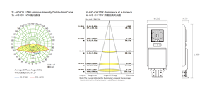 ไฟถนนโซลาร์แอลอีดี GCOTS ความสว่างสูง กันน้ำ IP65 40W/60W/80W/100W สำหรับที่อยู่อาศัย โกดัง ถนน รุ่น Led SL-AIO-XCA H - Product Image 5