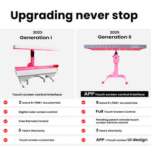 Ideatheracco 2025 phổ biến nhất 9 bước sóng ứng dụng điều khiển ánh sáng đỏ bảng điều trị ánh sáng đỏ giường trị liệu ánh sáng đỏ - Product Image 5