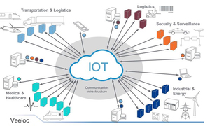 แท็กบีคอน Veeloc BLE บลูทูธบีคอน แท็กติดตามสินทรัพย์ IBeacon IoT ระบบจัดการคลังสินค้าอัจฉริยะ อุปกรณ์แท็กที่เชื่อมต่อได้ ใช้งานได้ 3 ปี - Product Image 6