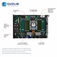Processeur AMD EPYC Turin de 5e génération |   Serveur en rack ThinkSystem SR635 V3 |   12x DDR5 6400MHz |   Double PCIe 5.0 |   Nœud d'inférence IA |   Stock
