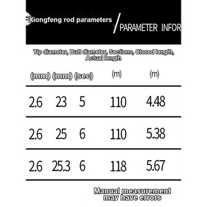 Canne à pêche <span class=keywords><strong>Barracuda</strong></span> Beat Rod Extra Heavy Internal Through Line Sea Rod High Carbon 10H Competition Rod - Product Image 4