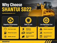 Bulldozer Shantui modèle SD22, moteur 175 kW, châssis robuste, système de transmission, lame droite et ripper à 3 dents